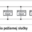 Obr. 21 Príklad zapojenia požiarnej slučky